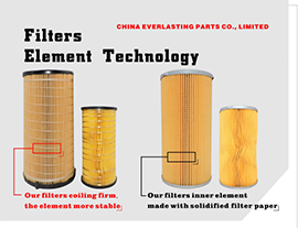 Filters Element Technology